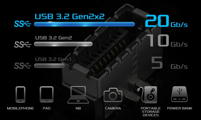 Преден USB 3.2 Gen2x2 тип C